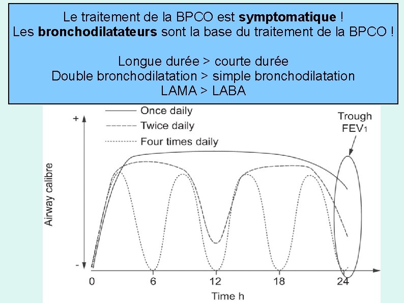 Le traitement de la BPCO est symptomatique ! Les bronchodilatateurs sont la base du