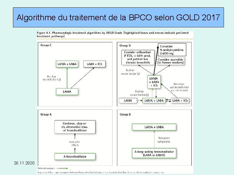 Algorithme du traitement de la BPCO selon GOLD 2017 Consider N-acétylcystéine 2 x 600