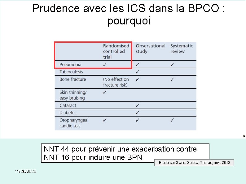 Prudence avec les ICS dans la BPCO : pourquoi NNT 44 pour prévenir une