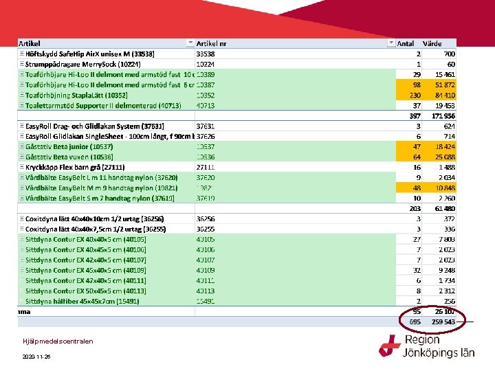 Hjälpmedelscentralen 2020 -11 -26 