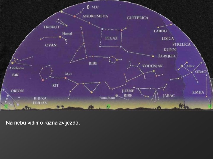 Na nebu vidimo razna zviježđa. 