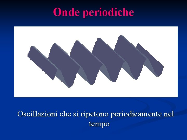 Onde periodiche Oscillazioni che si ripetono periodicamente nel tempo 