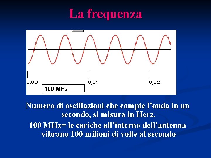 La frequenza 100 MHz Numero di oscillazioni che compie l’onda in un secondo, si