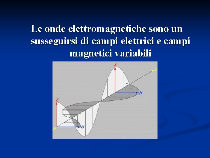 Le onde elettromagnetiche sono un susseguirsi di campi elettrici e campi magnetici variabili 