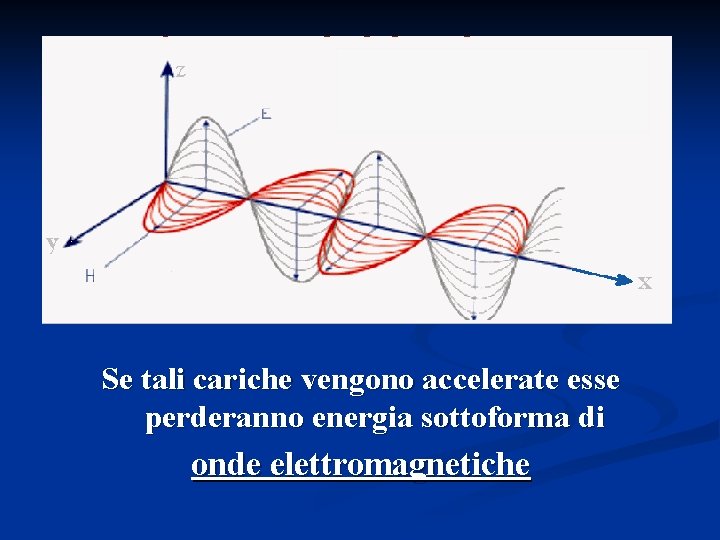 Se tali cariche vengono accelerate esse perderanno energia sottoforma di onde elettromagnetiche 