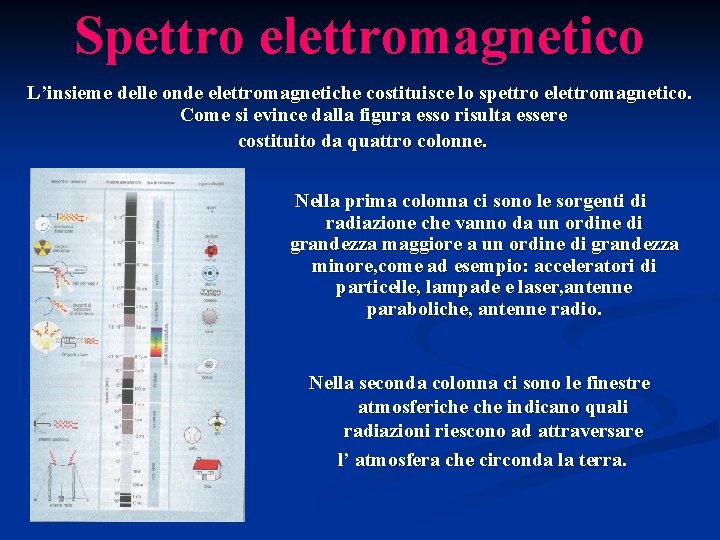 Spettro elettromagnetico L’insieme delle onde elettromagnetiche costituisce lo spettro elettromagnetico. Come si evince dalla