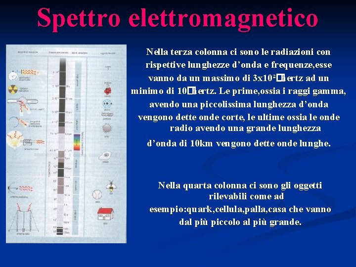 Spettro elettromagnetico Nella terza colonna ci sono le radiazioni con rispettive lunghezze d’onda e