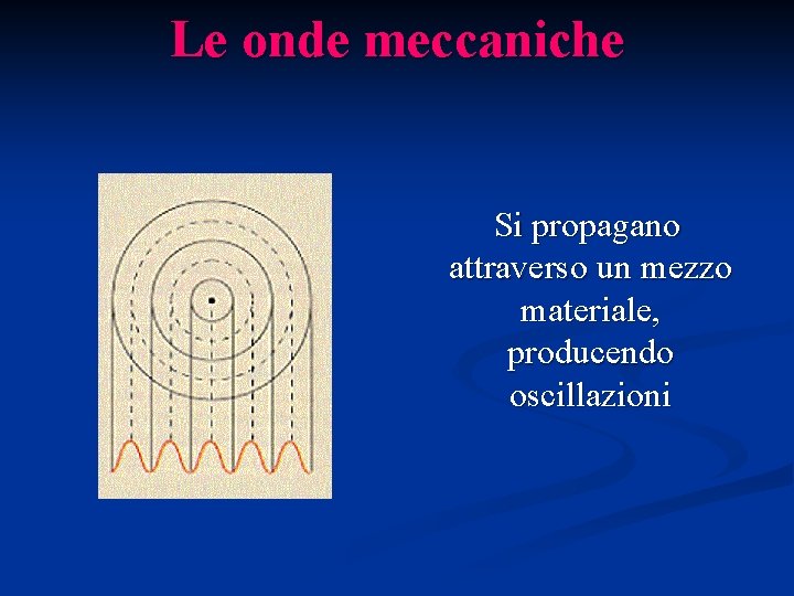 Le onde meccaniche Si propagano attraverso un mezzo materiale, producendo oscillazioni 