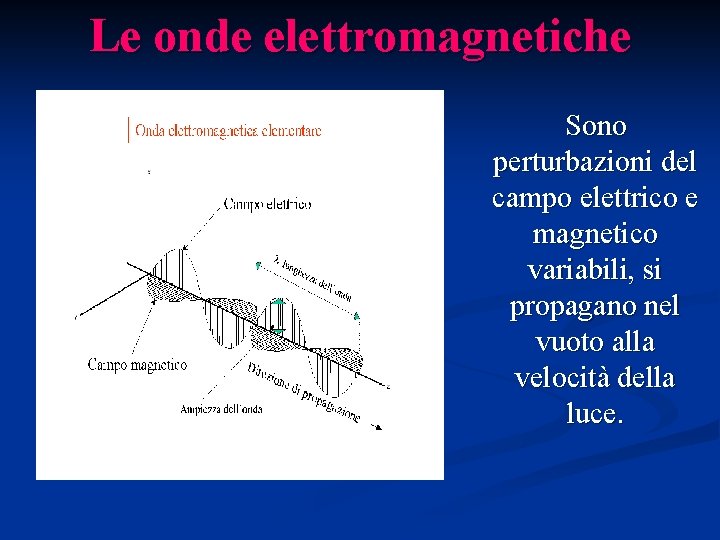Le onde elettromagnetiche Sono perturbazioni del campo elettrico e magnetico variabili, si propagano nel