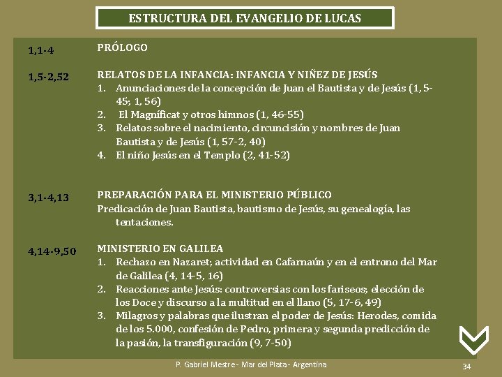 ESTRUCTURA DEL EVANGELIO DE LUCAS 1, 1 -4 PRÓLOGO 1, 5 -2, 52 RELATOS
