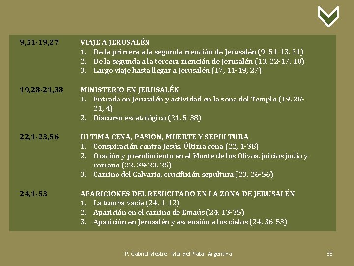 9, 51 -19, 27 VIAJE A JERUSALÉN 1. De la primera a la segunda