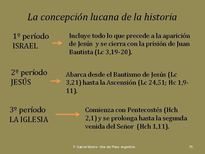 La concepción lucana de la historia 1º período ISRAEL Incluye todo lo que precede