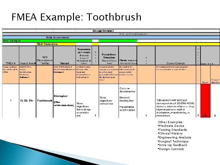 FMEA Example: Toothbrush Other Examples: • Predicate Device • Testing Standards • Clinical History