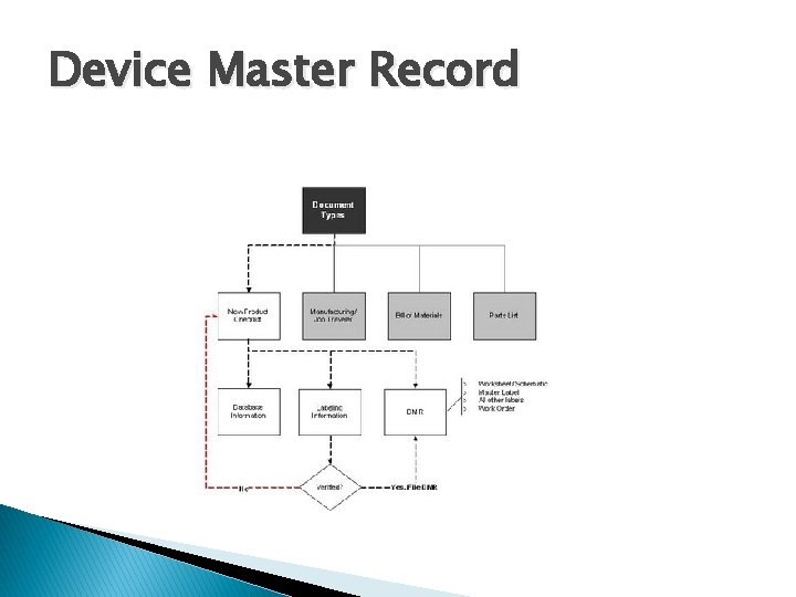 Device Master Record 