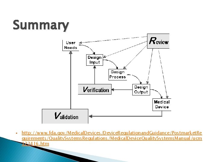 Summary • http: //www. fda. gov/Medical. Devices/Device. Regulationand. Guidance/Postmarket. Re quirements/Quality. Systems. Regulations/Medical. Device.