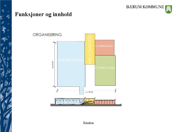 Funksjoner og innhold Eiendom 