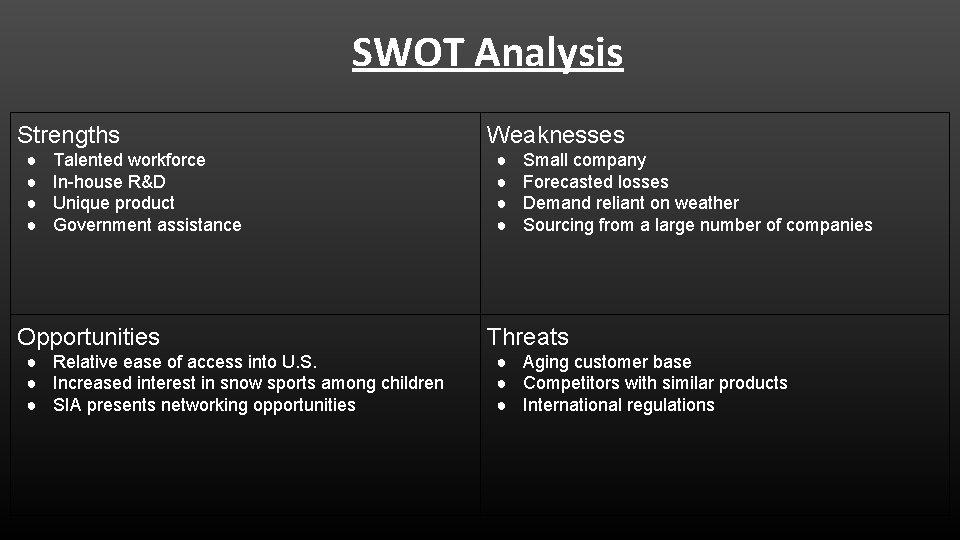 SWOT Analysis Strengths ● ● Talented workforce In-house R&D Unique product Government assistance Opportunities