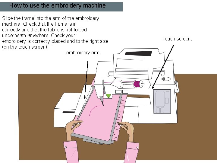 How to use the embroidery machine Slide the frame into the arm of the