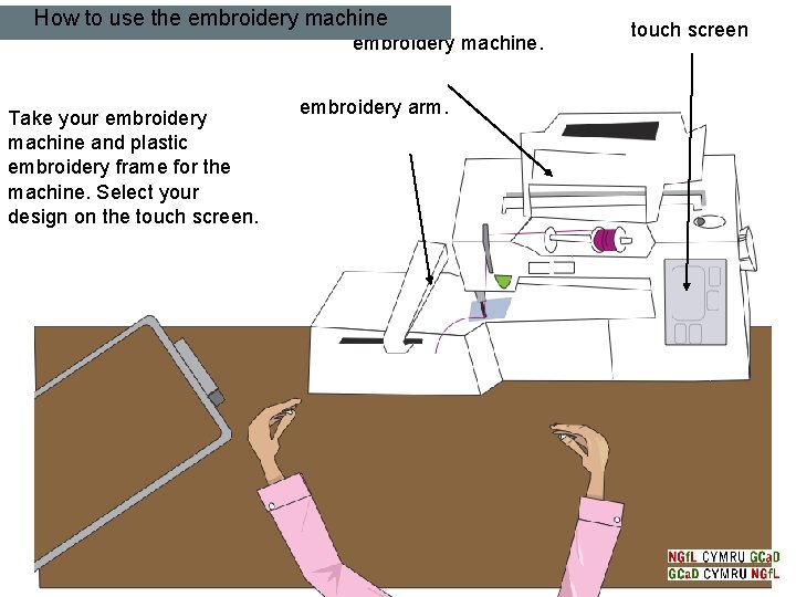 How to use the embroidery machine. Take your embroidery machine and plastic embroidery frame