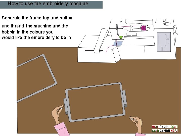 How to use the embroidery machine Separate the frame top and bottom and thread