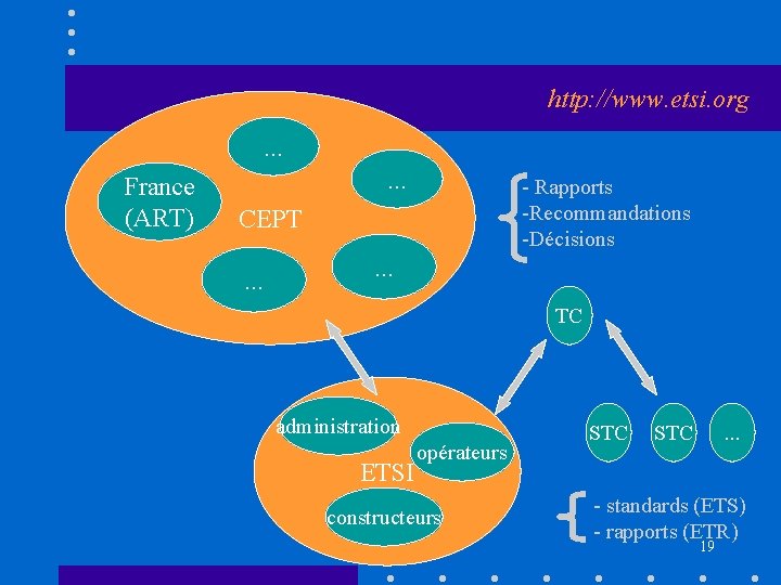 http: //www. etsi. org. . . France (ART) . . . - Rapports -Recommandations