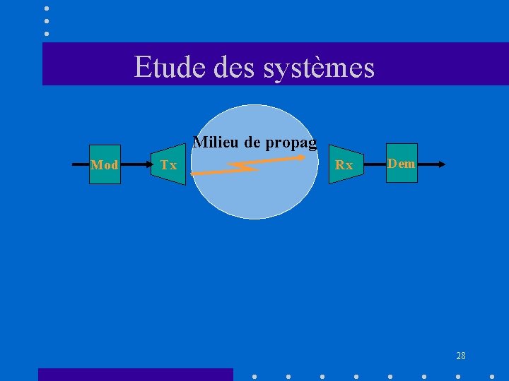 Etude des systèmes Milieu de propag Mod Tx Rx Dem 28 