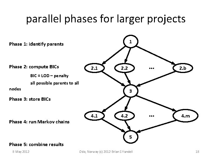 parallel phases for larger projects 1 Phase 1: identify parents Phase 2: compute BICs