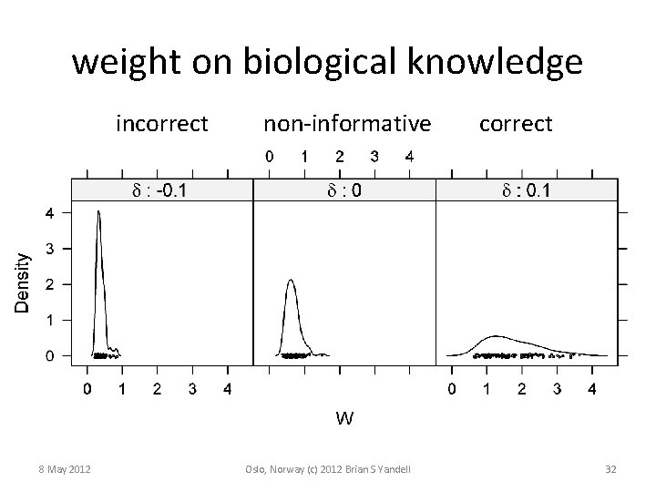 weight on biological knowledge incorrect 8 May 2012 non-informative Oslo, Norway (c) 2012 Brian