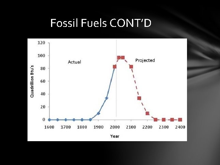 Fossil Fuels CONT’D 