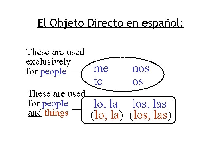 El Objeto Directo en español: These are used exclusively for people These are used
