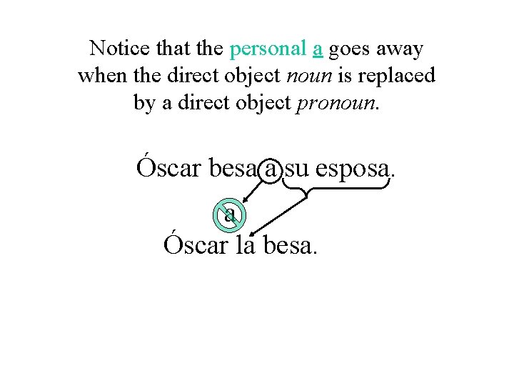 Notice that the personal a goes away when the direct object noun is replaced