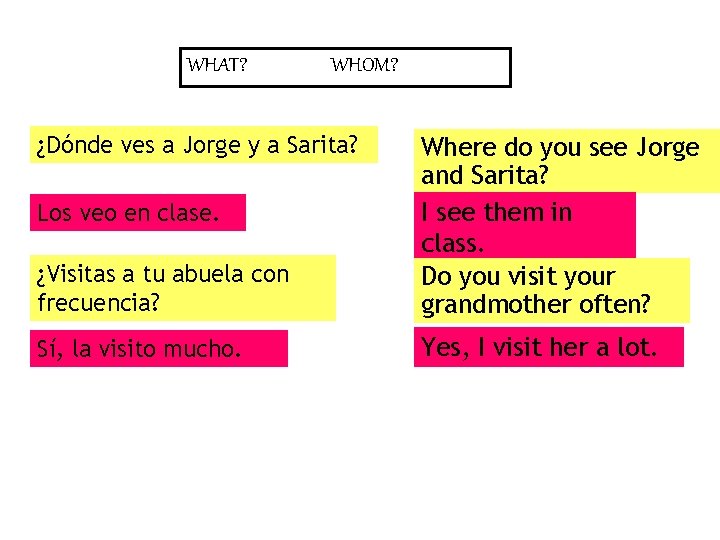 WHAT? WHOM? ¿Dónde ves a Jorge y a Sarita? ¿Visitas a tu abuela con