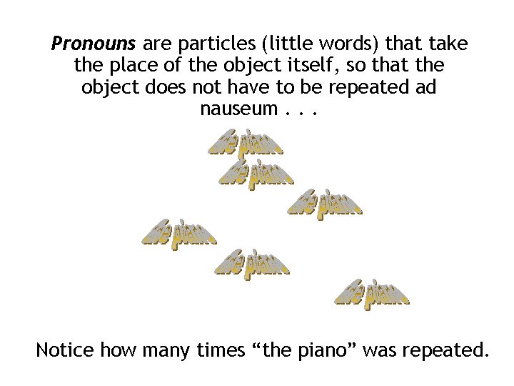 Pronouns are particles (little words) that take the place of the object itself, so