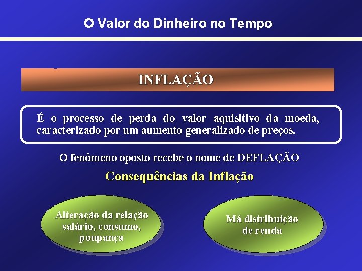 O Valor do Dinheiro no Tempo INFLAÇÃO É o processo de perda do valor