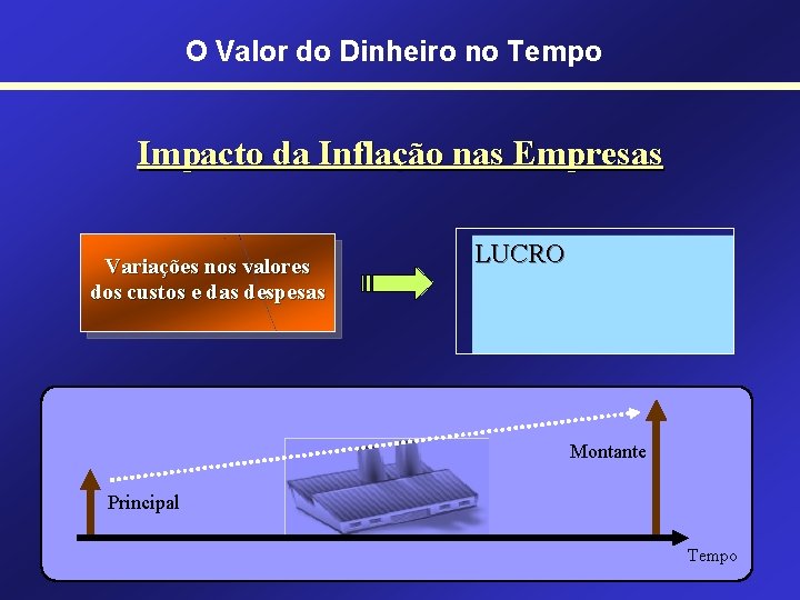 O Valor do Dinheiro no Tempo Impacto da Inflação nas Empresas Variações nos valores