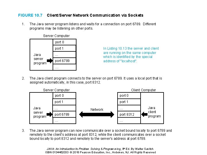FIGURE 10. 7 1. Client/Server Network Communication via Sockets The Java server program listens FIGURE 10. 7 1. Client/Server Network Communication via Sockets The Java server program listens
