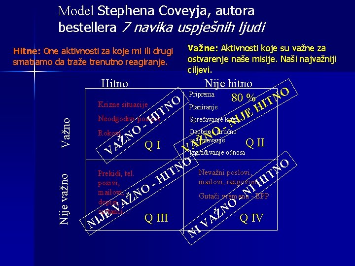 Model Stephena Coveyja, autora bestellera 7 navika uspješnih ljudi Hitne: One aktivnosti za koje