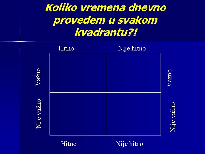 Koliko vremena dnevno provedem u svakom kvadrantu? ! Nije hitno Nije važno Važno Hitno