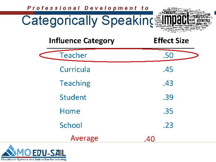 Professional Development to Practice Categorically Speaking Influence Category Effect Size Teacher . 50 Curricula