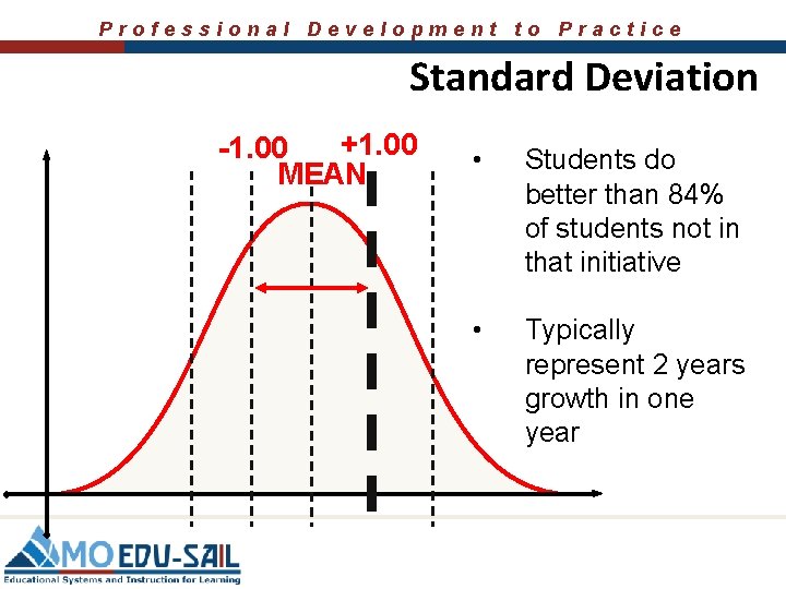 Professional Development to Practice Standard Deviation +1. 00 -1. 00 MEAN • Students do