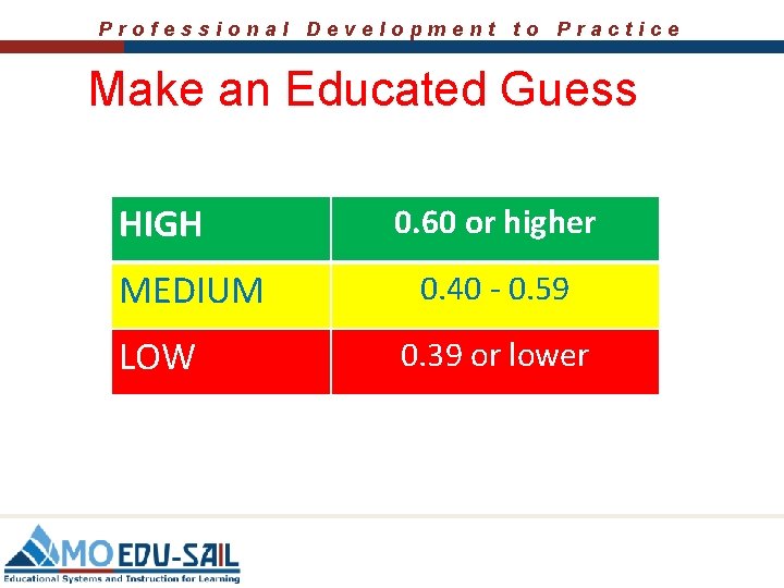 Professional Development to Practice Make an Educated Guess HIGH MEDIUM LOW 0. 60 or