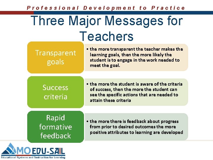 Professional Development to Practice Three Major Messages for Teachers Transparent goals • the more
