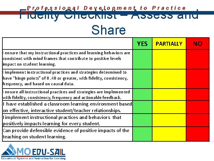 Professional Development to Practice Fidelity Checklist – Assess and Share Ic I ensure that