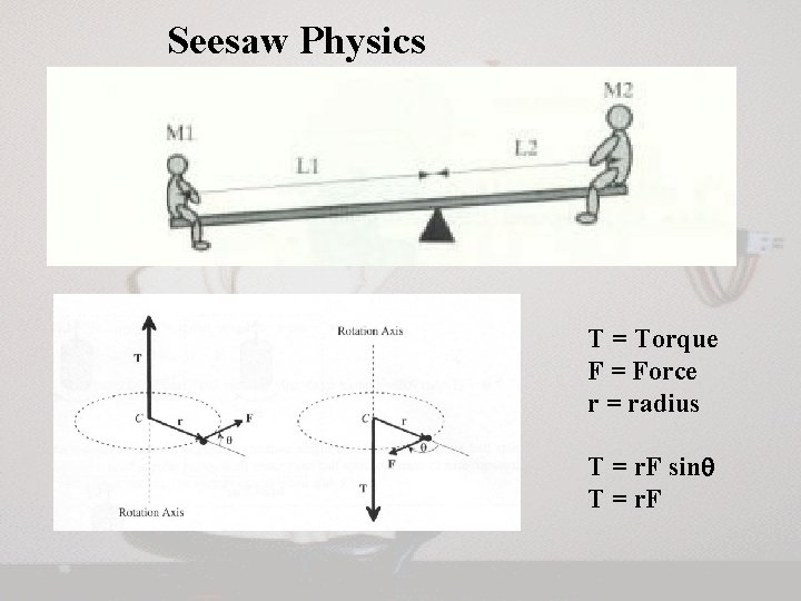Seesaw Physics T = Torque F = Force r = radius T = r. Seesaw Physics T = Torque F = Force r = radius T = r.