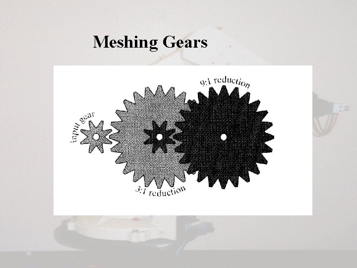 Meshing Gears Meshing Gears