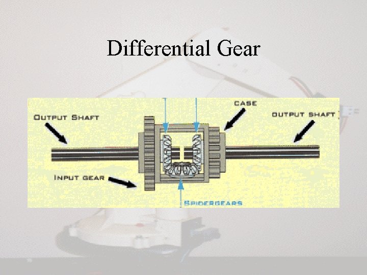 Differential Gear Differential Gear