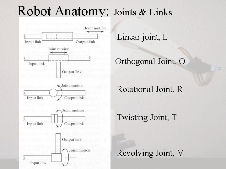 Robot Anatomy: Joints & Links Linear joint, L Orthogonal Joint, O Rotational Joint, R Robot Anatomy: Joints & Links Linear joint, L Orthogonal Joint, O Rotational Joint, R