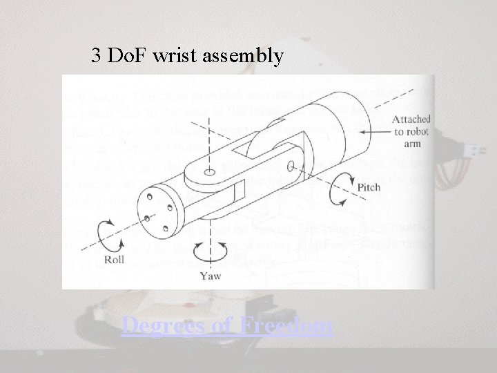 3 Do. F wrist assembly Degrees of Freedom 3 Do. F wrist assembly Degrees of Freedom