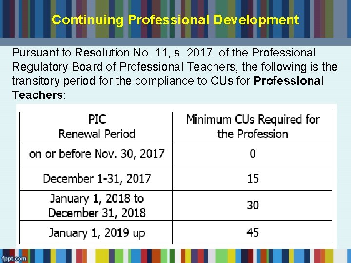 Continuing Professional Development Pursuant to Resolution No. 11, s. 2017, of the Professional Regulatory