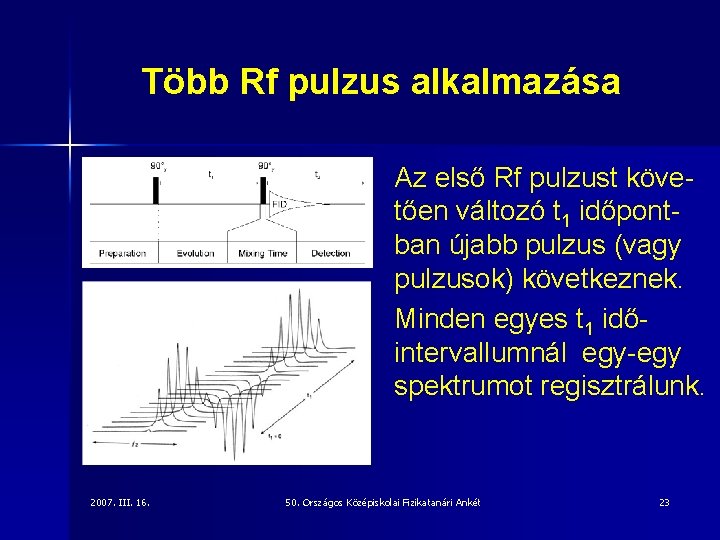 Több Rf pulzus alkalmazása Az első Rf pulzust követően változó t 1 időpontban újabb
